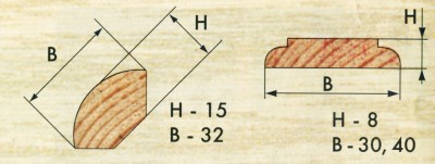 Погонажные изделия